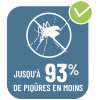 Jusqu'a 93% de piqûres en moins
